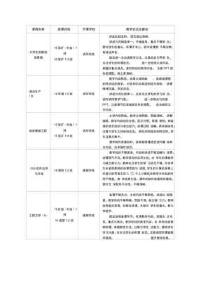 督导听课评价