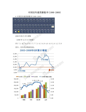 中国历年通货膨胀率(1980-2009)
