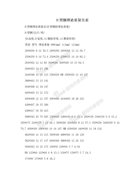 H型钢理论重量全表