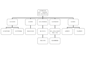 安全管理体系框图