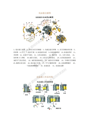 化油器分解图