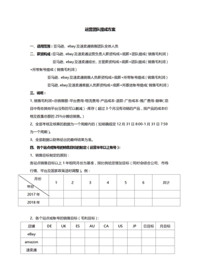 电商运营团队提成方案