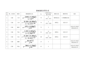 暴雨强度公式