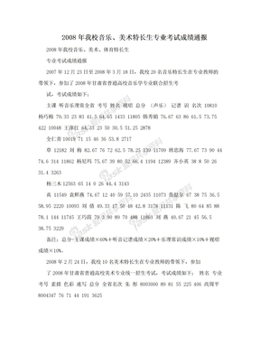 2008年我校音乐、美术特长生专业考试成绩通报