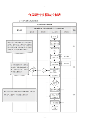 合同谈判流程与控制表