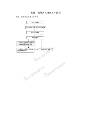 上级、校外来文处理工作流程