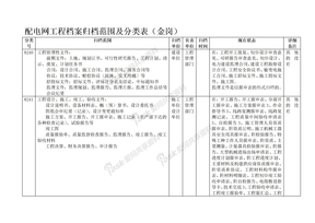 配电网工程档案归档范围及分类表（金岗）