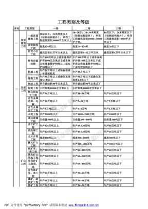 工程类别及等级