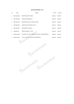 国家新8项LED标准