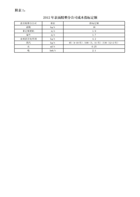 2012成本指标定额考核附表