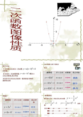 二次函数图像性质