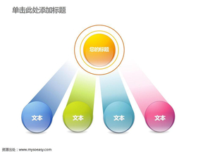 ppt页面布局案例-总分结构