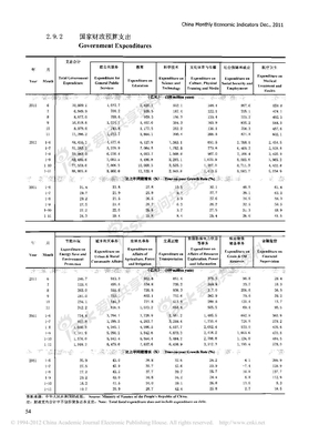 国家财政预算支出