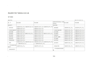 用友软件中资产负债表公式定义表