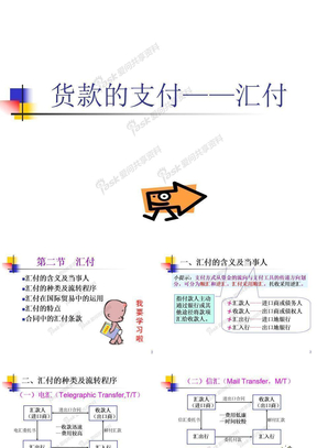 第十一章  国际货款的收付（2）