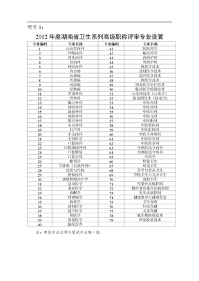 申报副高职称材料说明