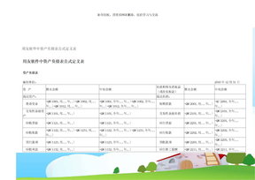 用友软件中资产负债表公式定义表