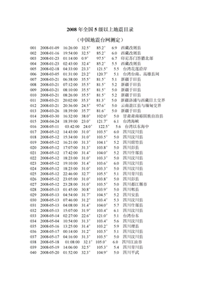 中国地震近年目录