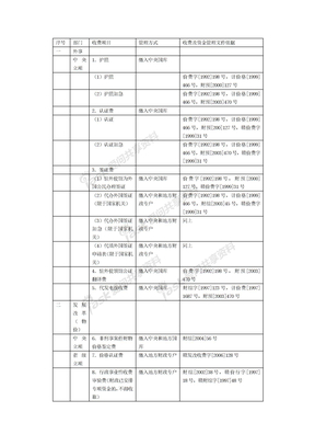 项目管理目录