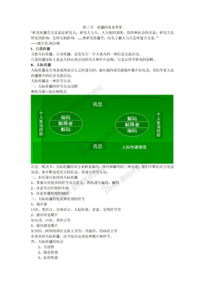 第三节  传播的基本类型