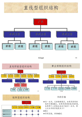 直线型组织结构