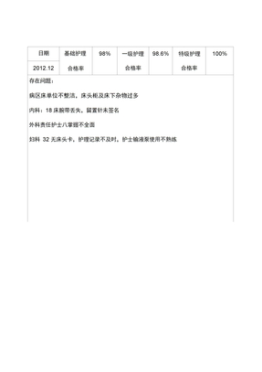 分级护理质量检查评价分析