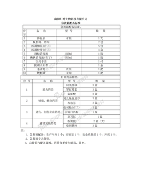 急救箱配备标准