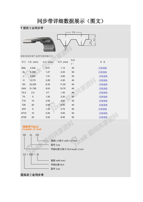 同步带详细数据展示（图文）