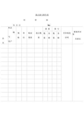 盘点盈亏分析报告表