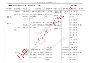 D80__照相机使用--测光部分