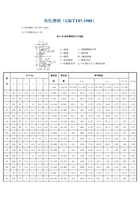 热轧槽钢GBTT07-1988