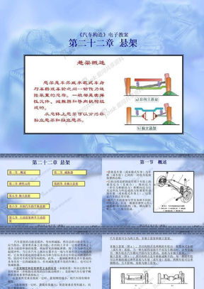 汽车结构 第22章_悬架