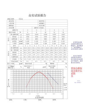 击实试验报告