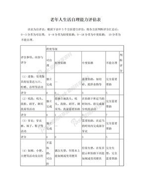 各种高血压,糖尿病等随访表,老年人健康评估表