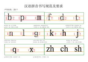 汉语拼音书写格式(四线三格)及笔顺(2)