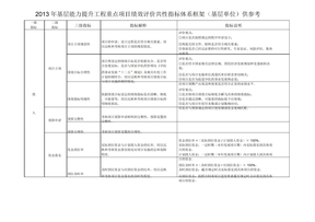 项目绩效评价指标体系(供参考)