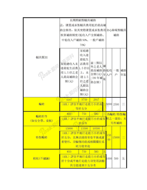 辅具类别 - 强生医疗仪器有限公司-脂肪垫、开刀房减压脂肪垫