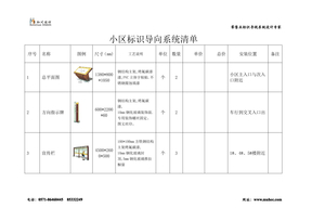 小区标识导向系统清单