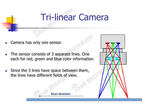 Color Line CCD