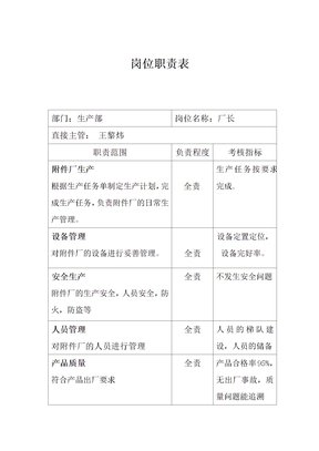 人事岗位职责生产部岗位职责厂长