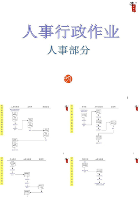 人事行政作业流程