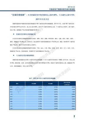 2011年4月中国房地产指数系统百城价格指数