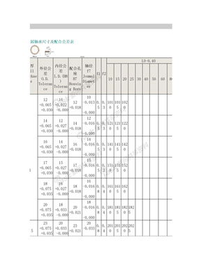 JF800双金属轴承尺寸及配合公差表