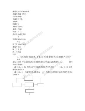 排污许可证办理流程图