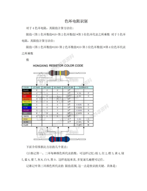 色环电阻识别