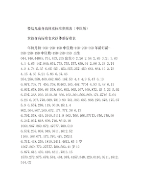 婴幼儿童身高体重标准参照表-中国版
