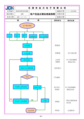 038-客户信息反馈处理记录