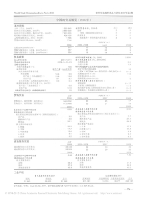 中国的贸易及服务贸易概览_2009年_