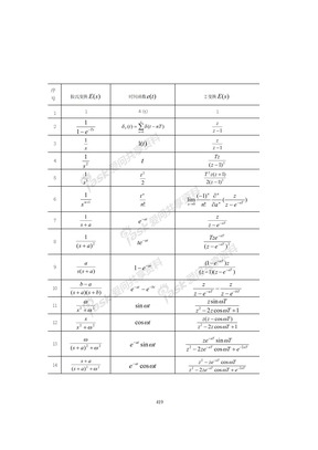 拉氏变换和z变换表