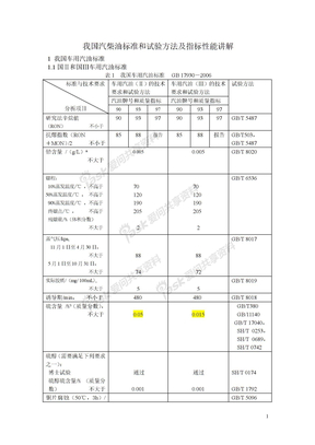 我国汽柴油标准